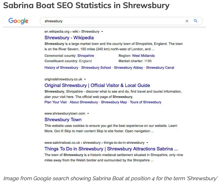 Example of Local SEO in Practice: Rank High on Google in Shrewsbury.