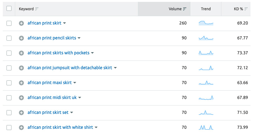 eCommerce SEO Product Keywords for African Print Clothing